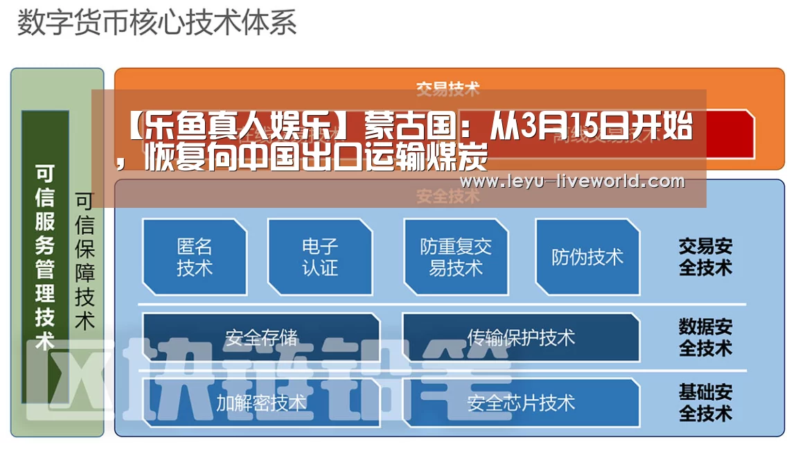 【乐鱼真人娱乐】蒙古国:从3月15日开始,恢复向中国出口运输煤炭(图2) 乐鱼体育赛事直播